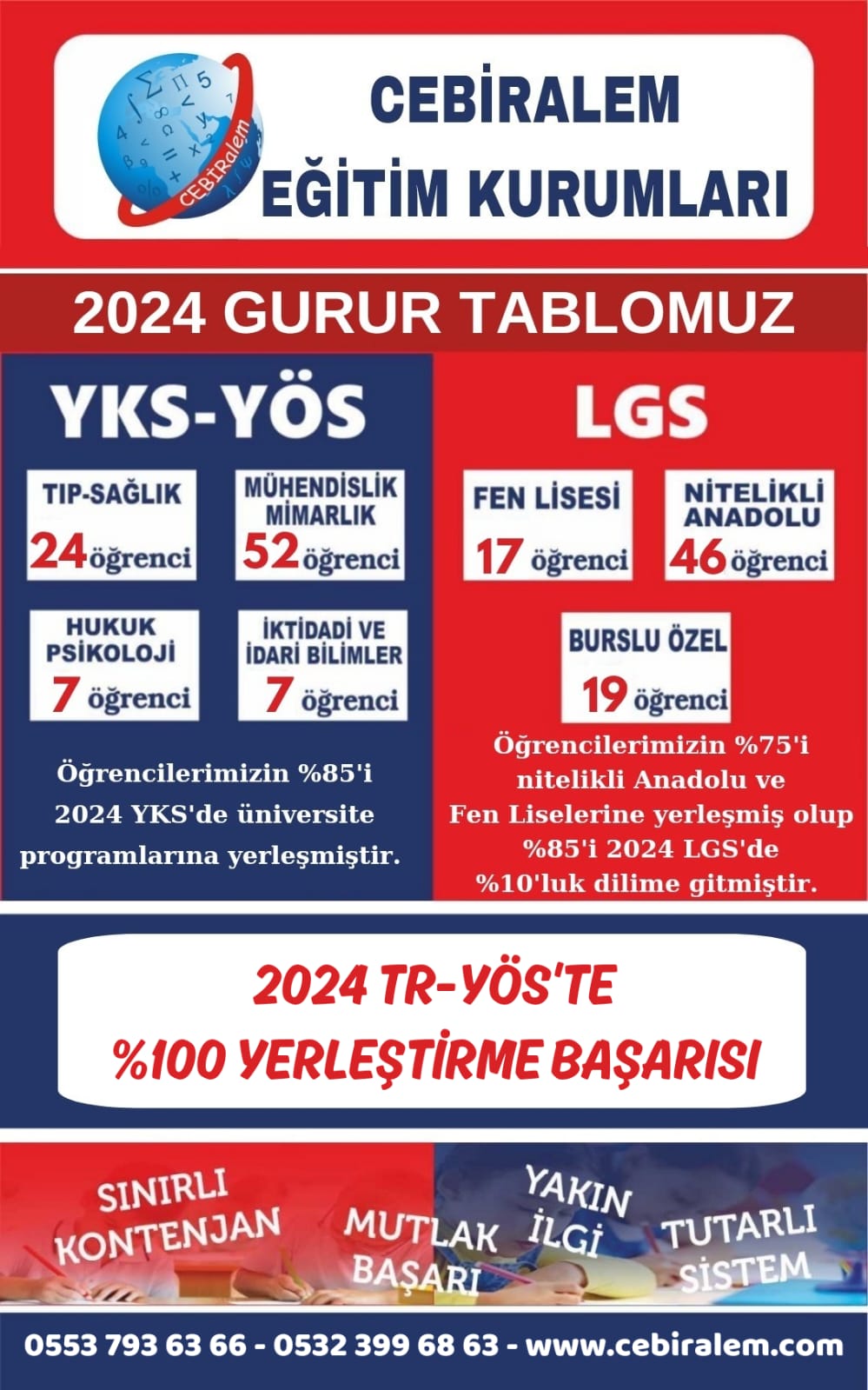 2023-2024 GURUR TABLOMUZ