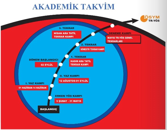 2024-2025 TR SON YÖS SINAVI